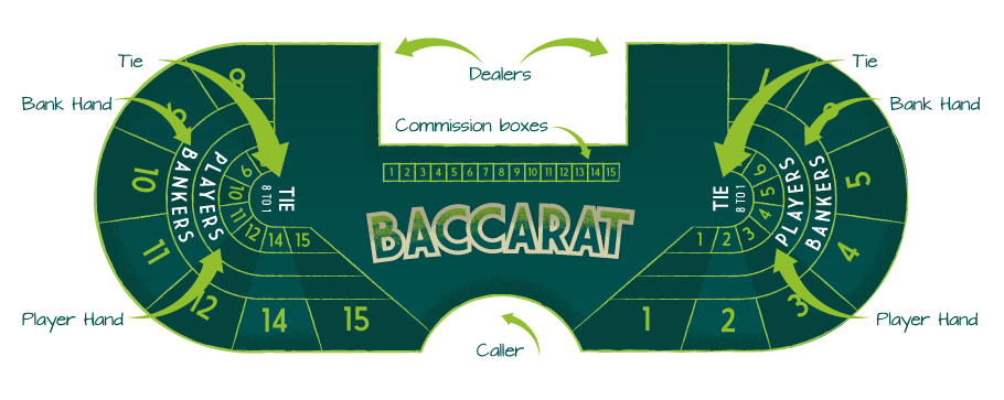 Best Baccarat Strategy 2022
